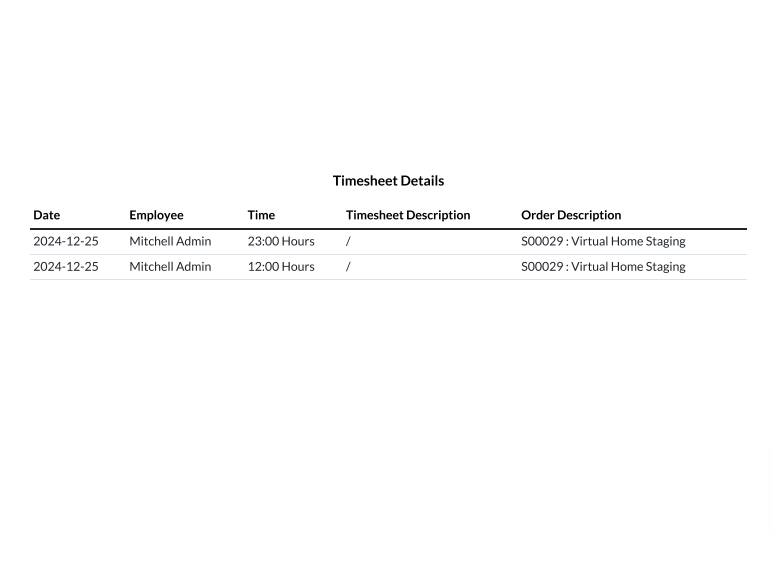 something wrong with module.template.image record