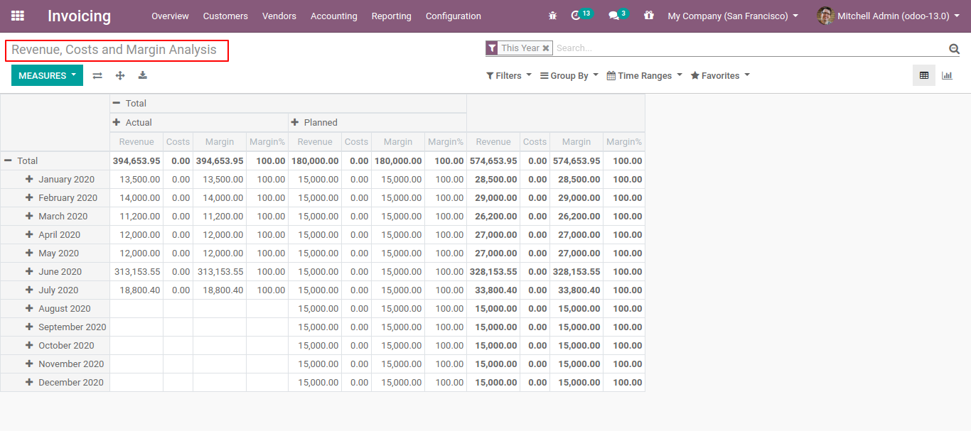 something wrong with module.template.image record