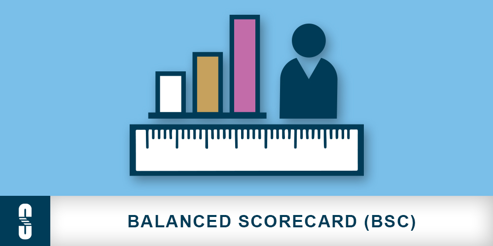 Sprintit Balanced Scorecard